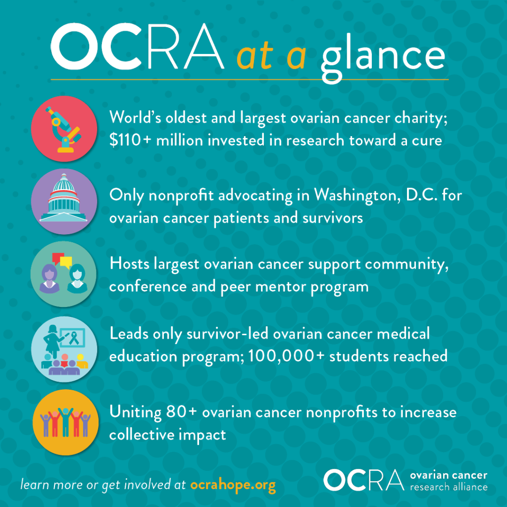 OCRA at a Glance